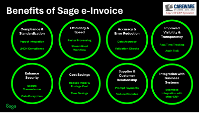 Benefits of Sage e Invoice