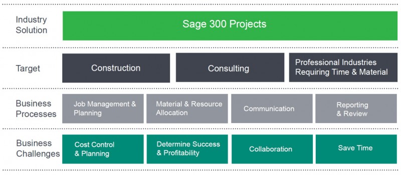 Project Job Costing Table