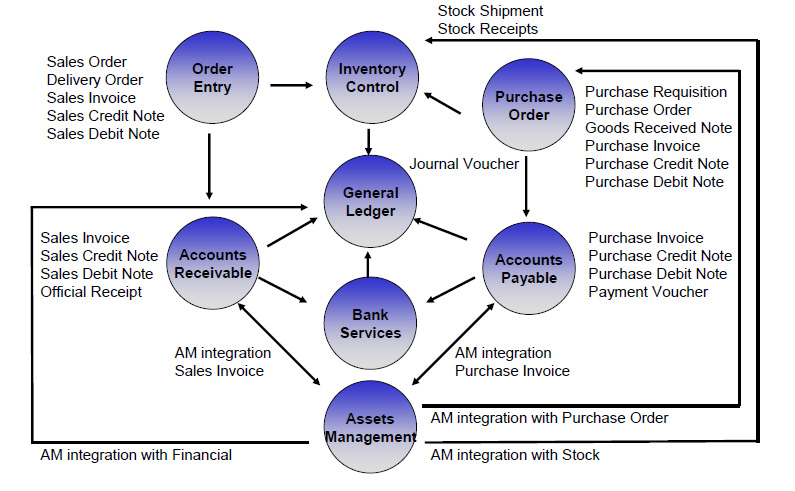 assets-management-integration