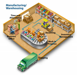 Manufacturing Warehousing